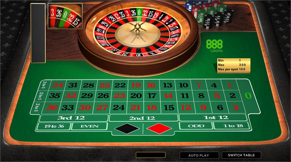 An Overview of Online Roulette UK